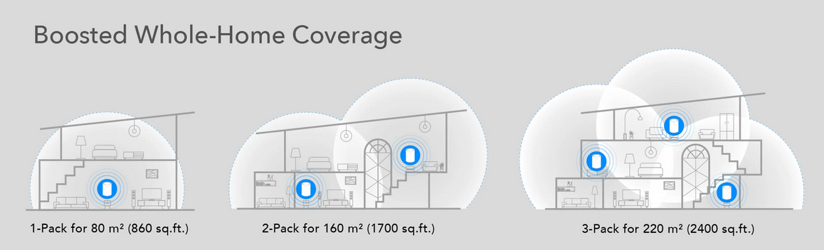 AC1200 Mesh Wi-Fi System
